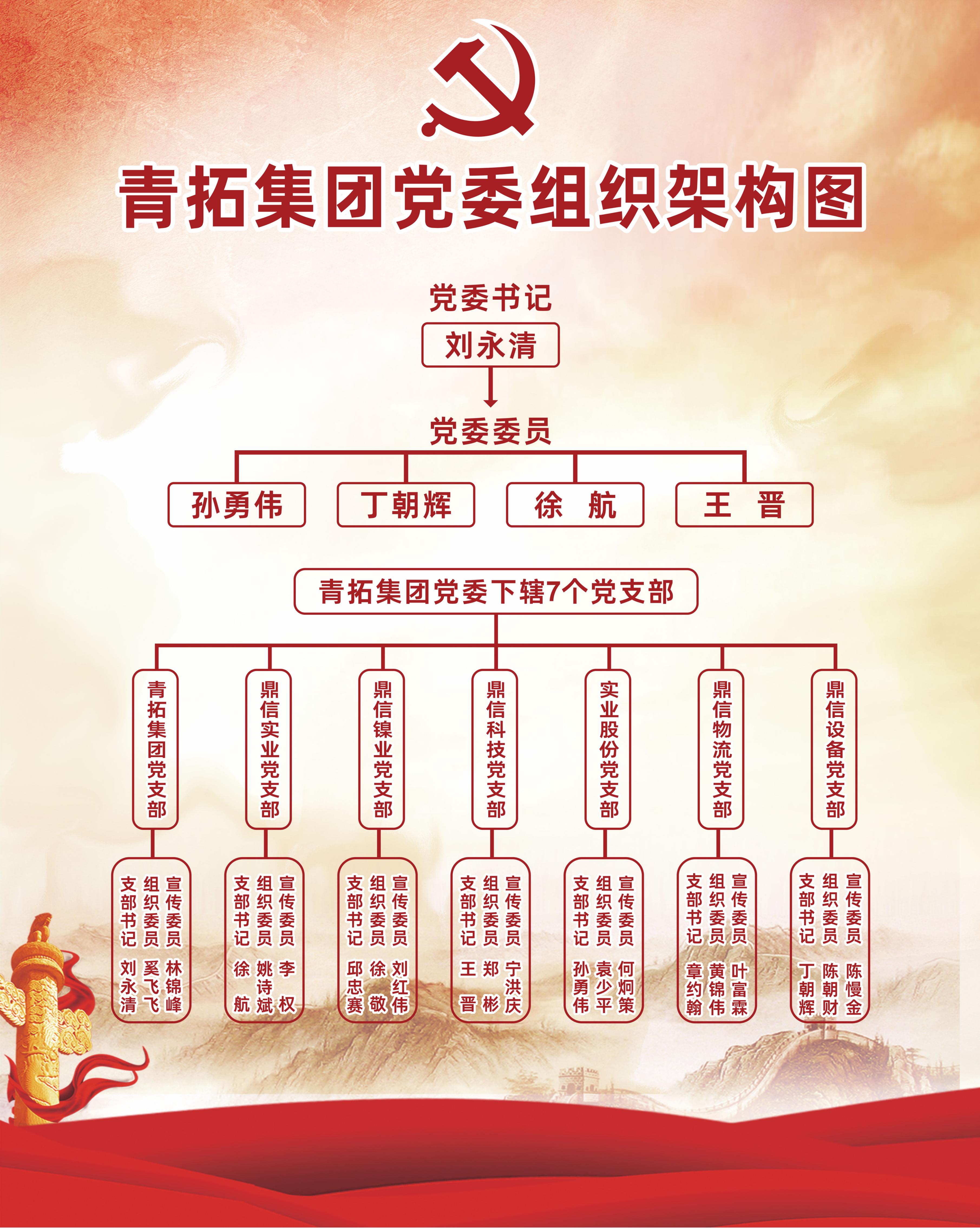 2BOB手机官网登录入口集团党委组织架构.jpg